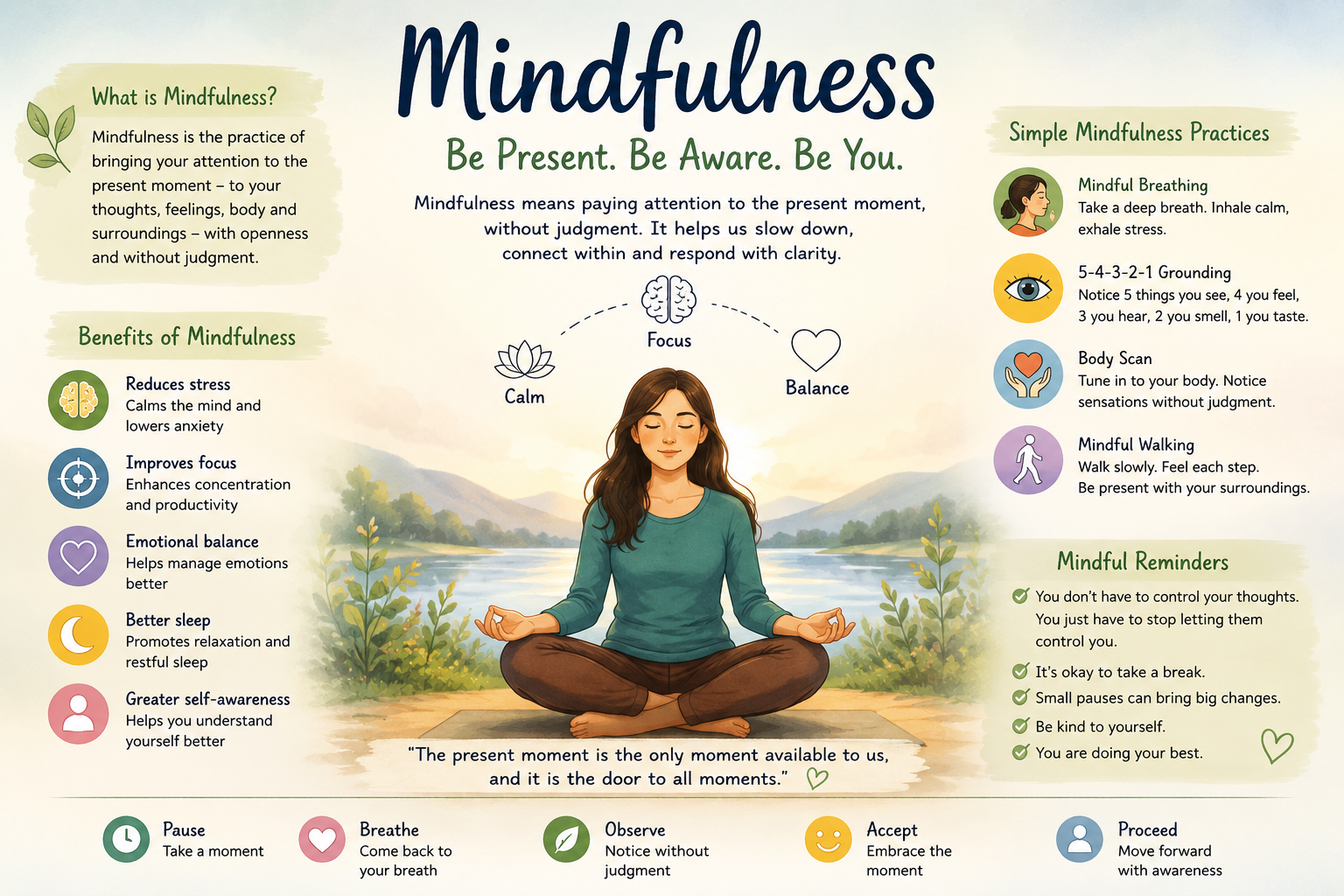 Mindfulness