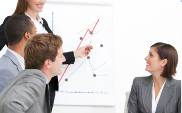 Managerial Effectiveness
